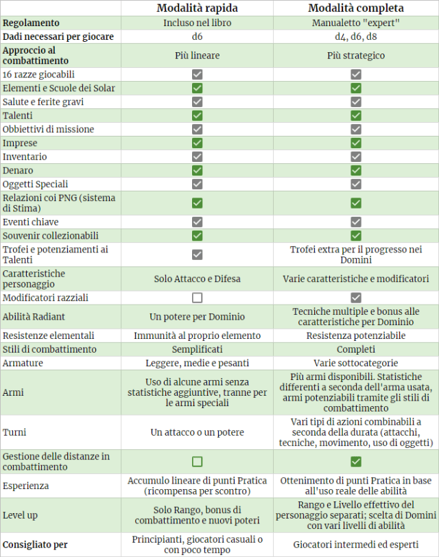differenze-modalita-librogame